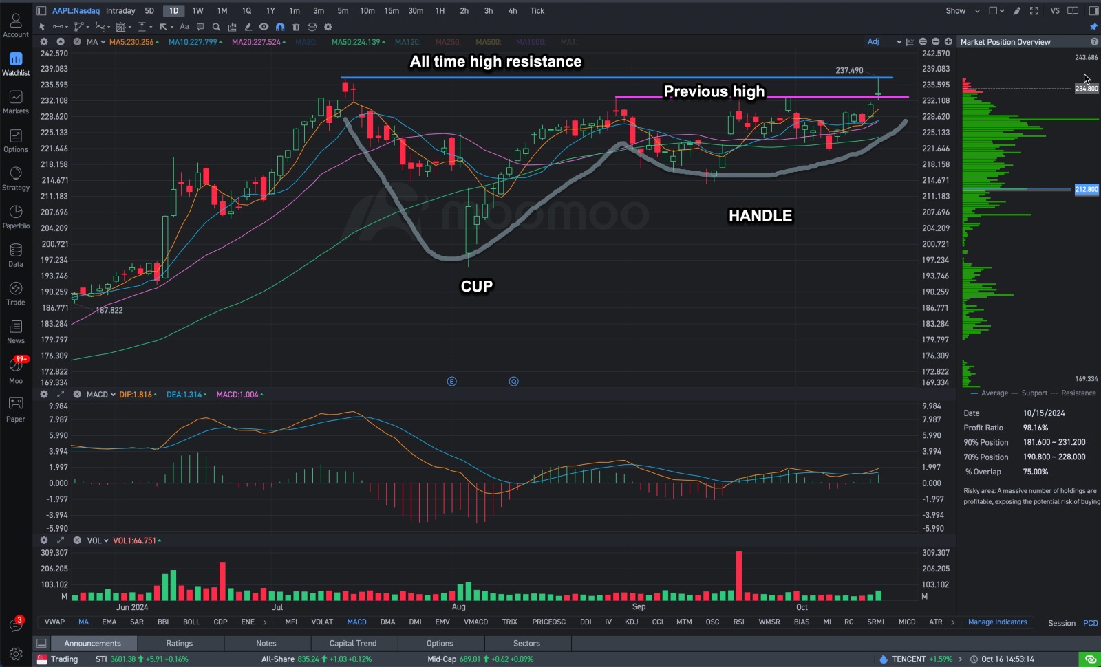 Apple Near All-Time High: Two Possible Scenarios Ahead