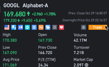 Alphabet因獲利而暴漲；我的分析是一個看好的模式，在盤後時段能做些什麼嗎？