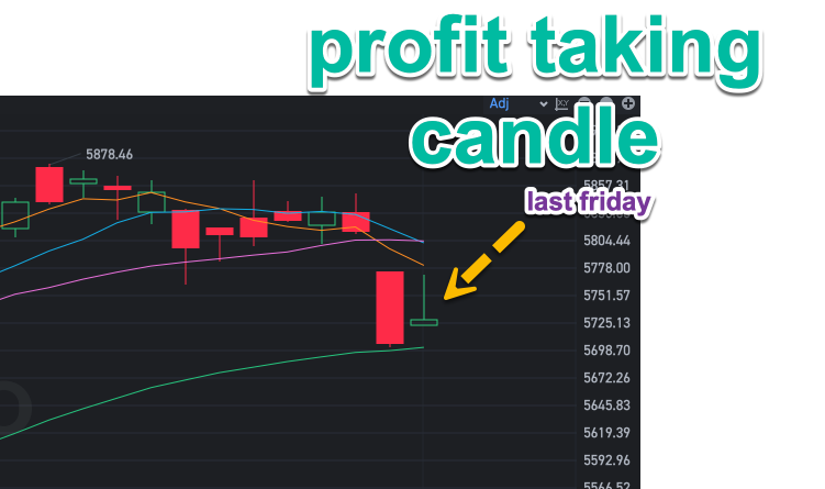 關鍵S&P 500指數觀察項目，美國大選前需要留意——一旦突破可能意味著麻煩的來臨