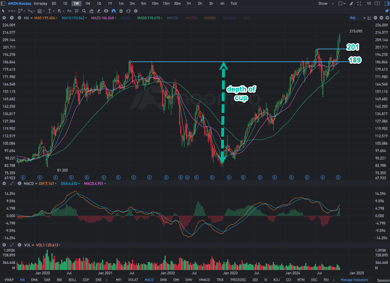 Amazon's Points to a $295 Target – Focus on this cup and handle pattern