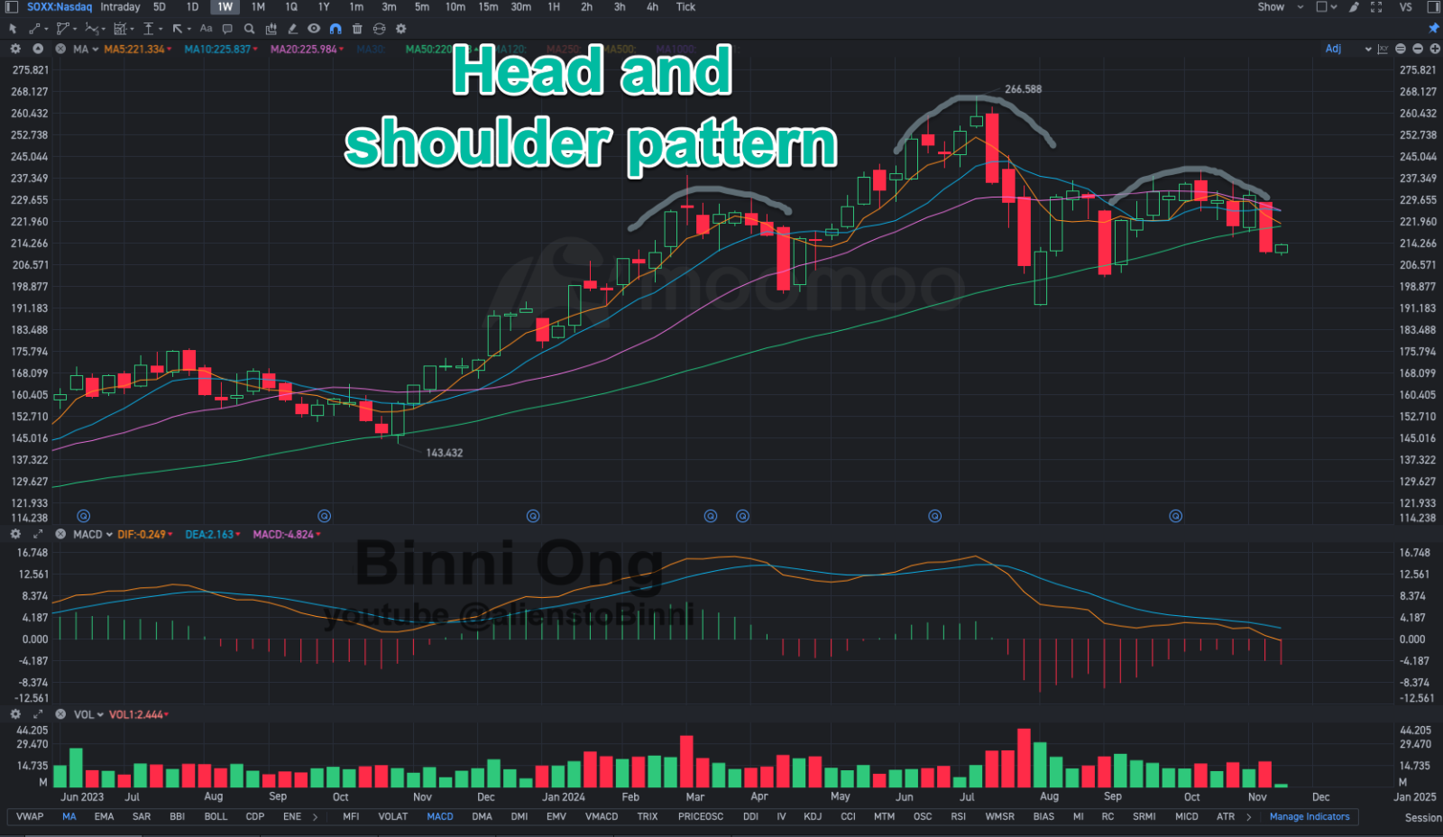 NVIDIA Nearing All-Time Highs: What Does It Signal for Upcom... - moomoo  Community