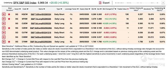 How high can S&P500 go? 