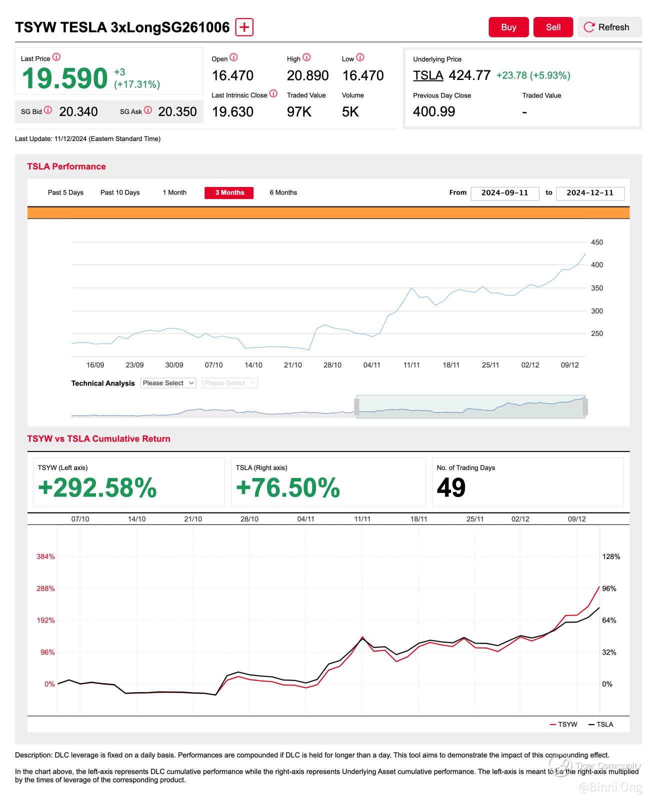 Key Levels Tesla Must Hold for Continued Momentum After Breaking All Time High