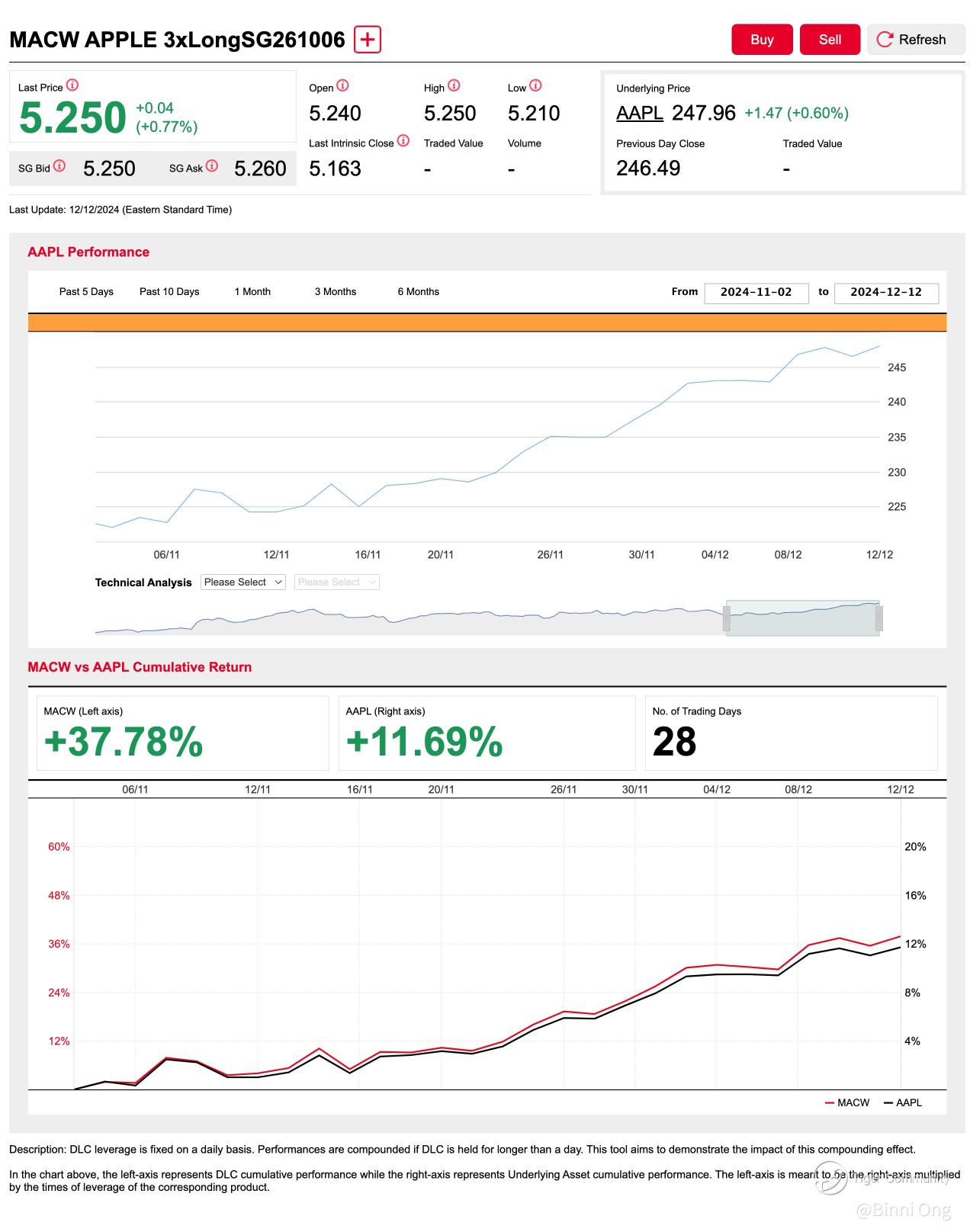 Apple AAPL Soars as Bullish Pattern Completes – What’s Next?