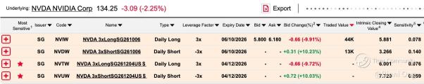 NVDA Lags Behind the Magnificent 7: Hidden Opportunity or Warning Sign?