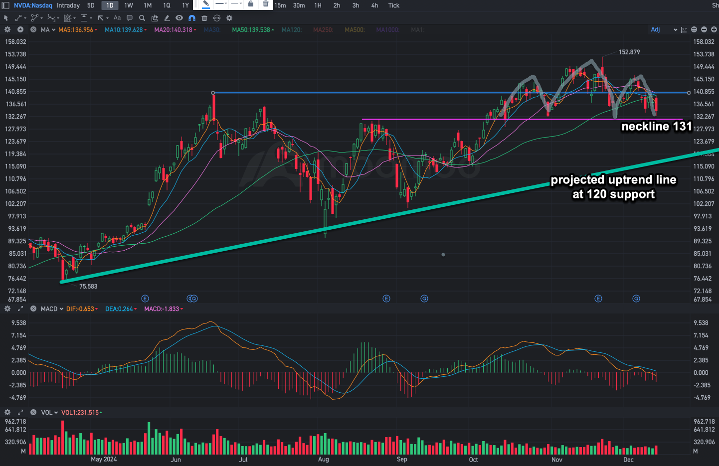 NVDA 落后于《壮丽7：隐藏的机会或警告信号》？