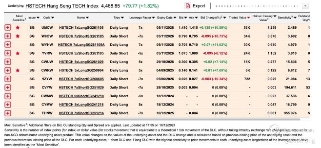 Technical Analysis of Hang Seng Tech Index and Trading Instruments for Investors