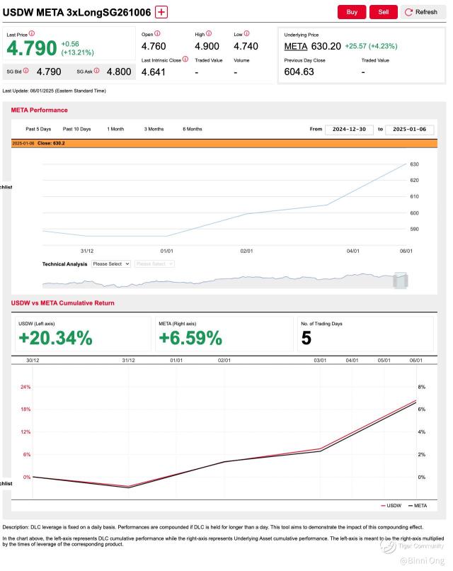 META Surges 7.65% from the Support I Highlighted in My Last 2024 Post!