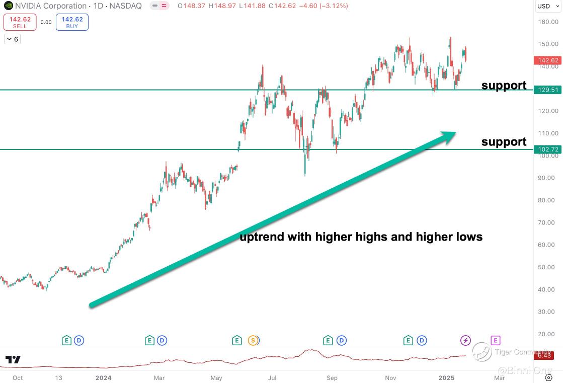 Nasdaq Tumbles: DeepSeek AI's Threat to Chipmakers and Crucial NVIDIA Levels to Watch!