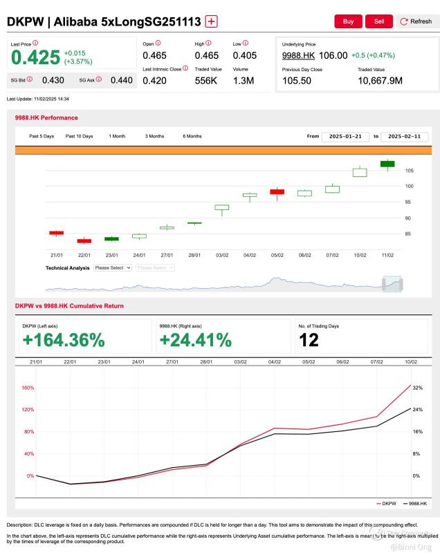 Breaking Resistance: Alibaba's Potential Rally to 166.0?