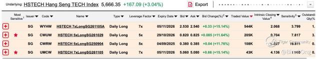 上昇トレンドが加速！Hang Seng TECH Indexはブレイクアウト後に7,300を目指すか？詳細な計算。 