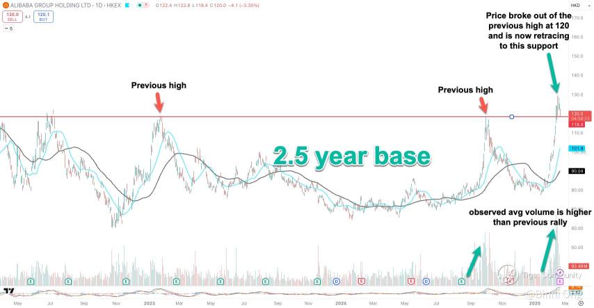 Alibaba's Big Breakout: Key Levels to Watch Ahead of Earnings