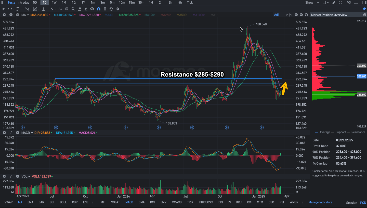 Tesla Stock: Key Levels to Watch for Short-Term Traders