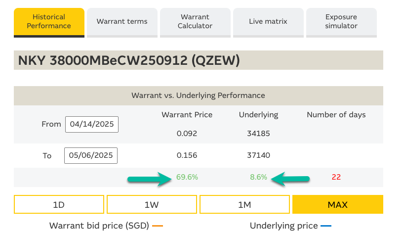 來源:warrants.com.sg