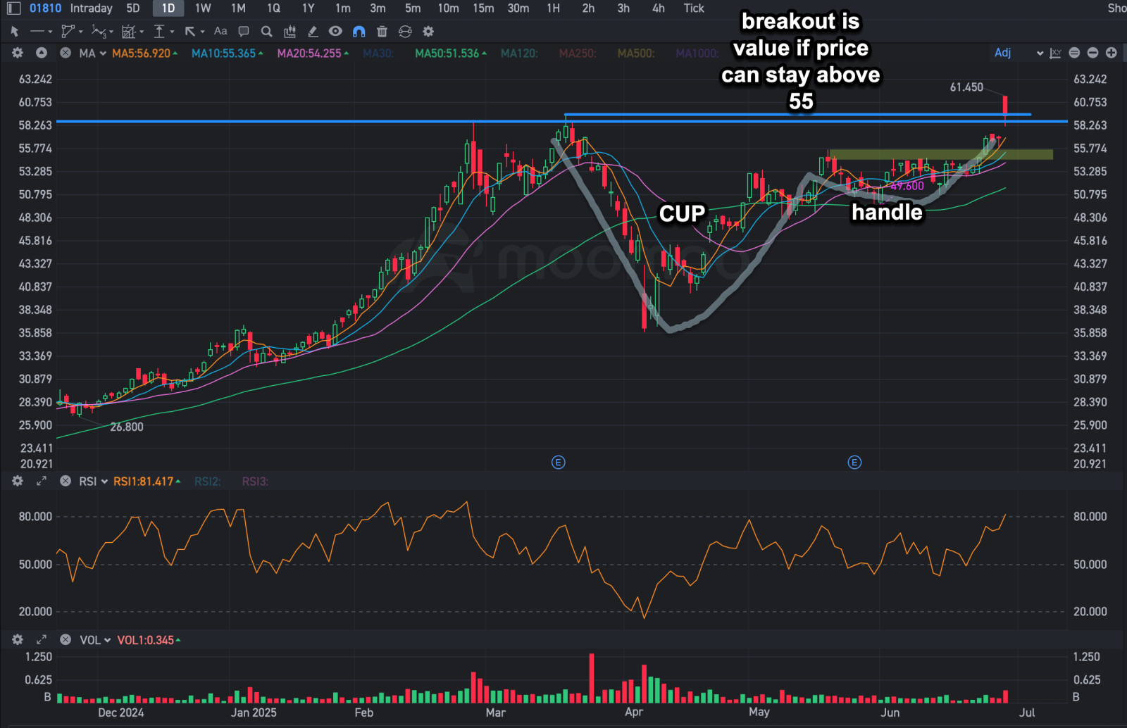 Cup and Handle Breakout in Xiaomi – What Traders Should Watch