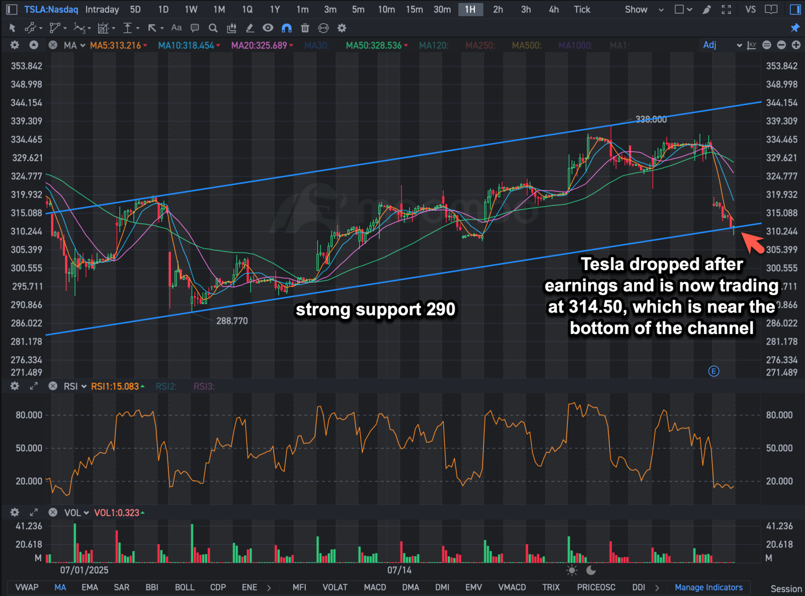 盈利壓力使特斯拉達到關鍵技術水平