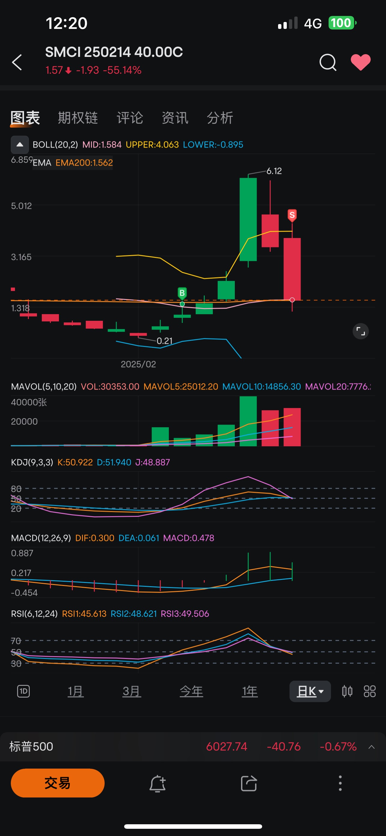 Options Trading