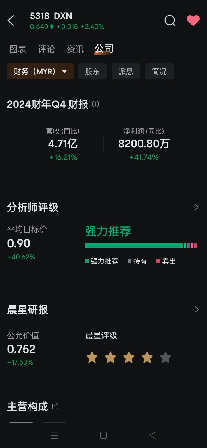 $DXN.MY$ 还能走多远？？