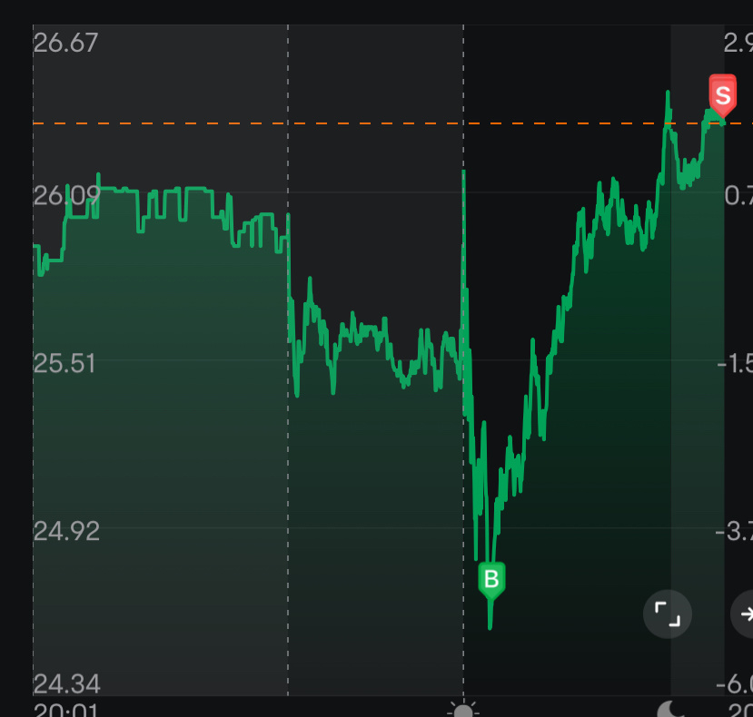 $Rocket Lab (RKLB.US)$ 😮‍💨😮‍💨😮‍💨