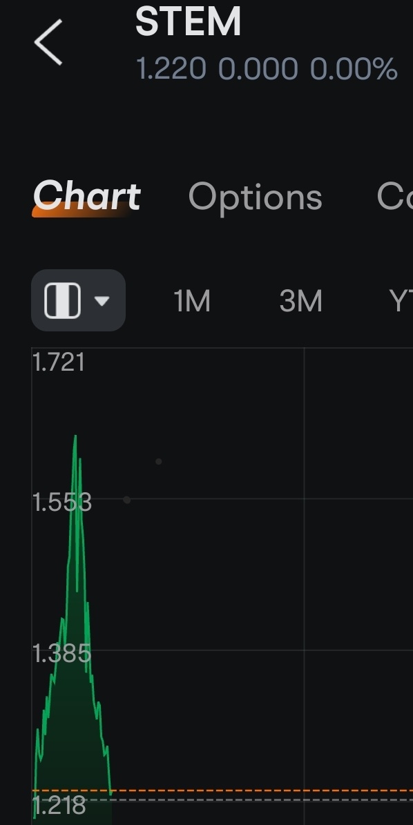 $Stem Inc (STEM.US)$ 圣诞树？庆祝活动已经结束了..  我们想要火箭，我们想看到喷气飞机飞起来，请