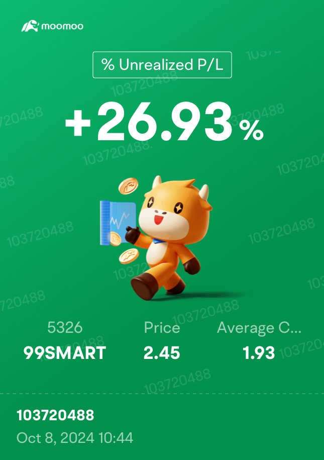 $99SMART (5326.MY)$ この駄市場での逸品！