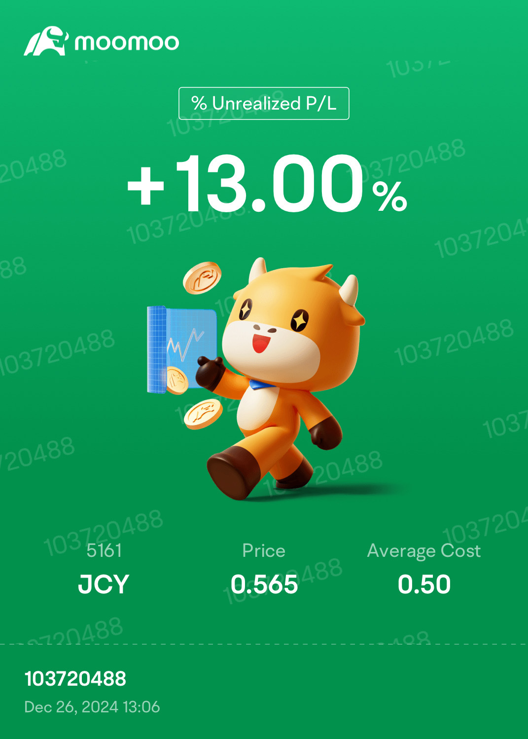 $JCY (5161.MY)$ 好看的圣诞礼物，计划卖出另外的一季度 谢谢 @Momentum Trader