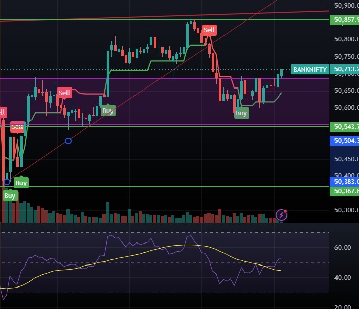 trendline break down short trade