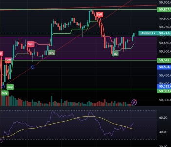 trendline break down short trade