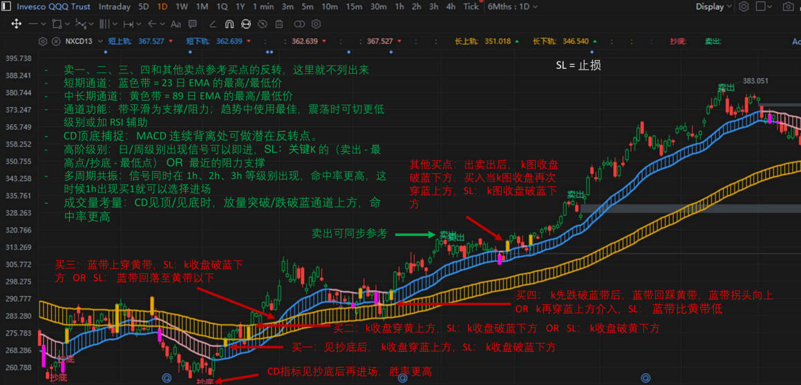 指标分享1.3：NXCD - 牛熊抄底 改