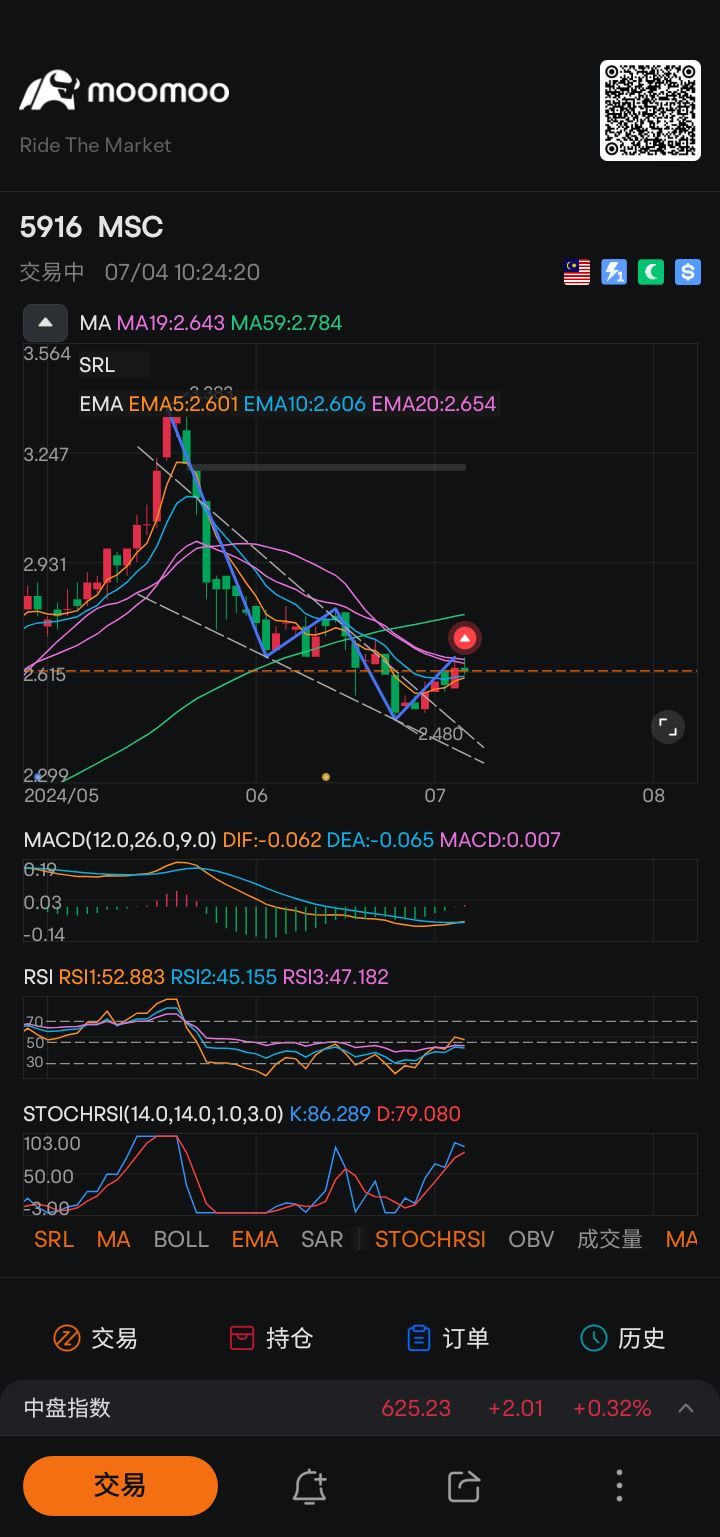 $MSC (5916.MY)$  maybe。。。