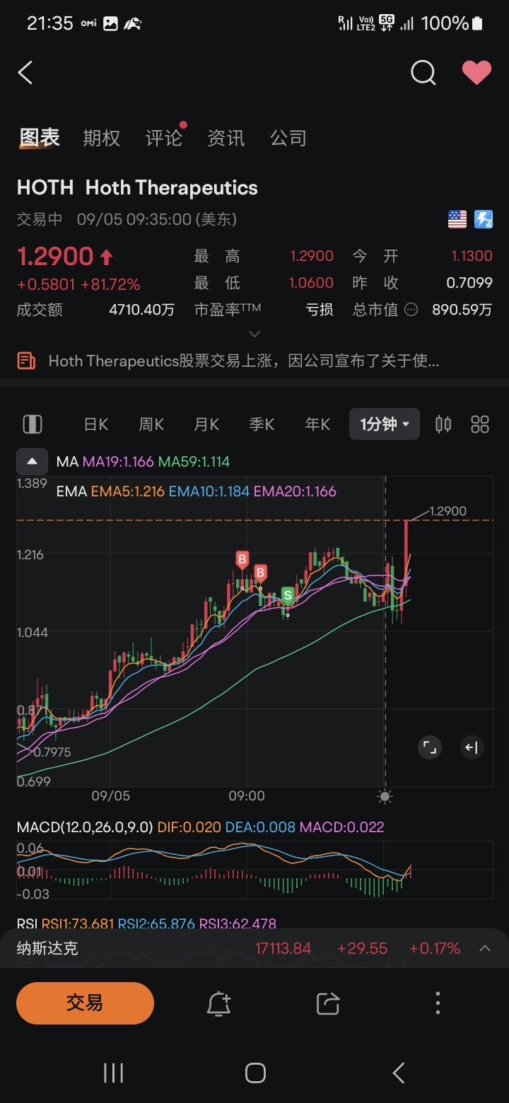 $Hoth Therapeutics (HOTH.US)$ lcb這樣玩