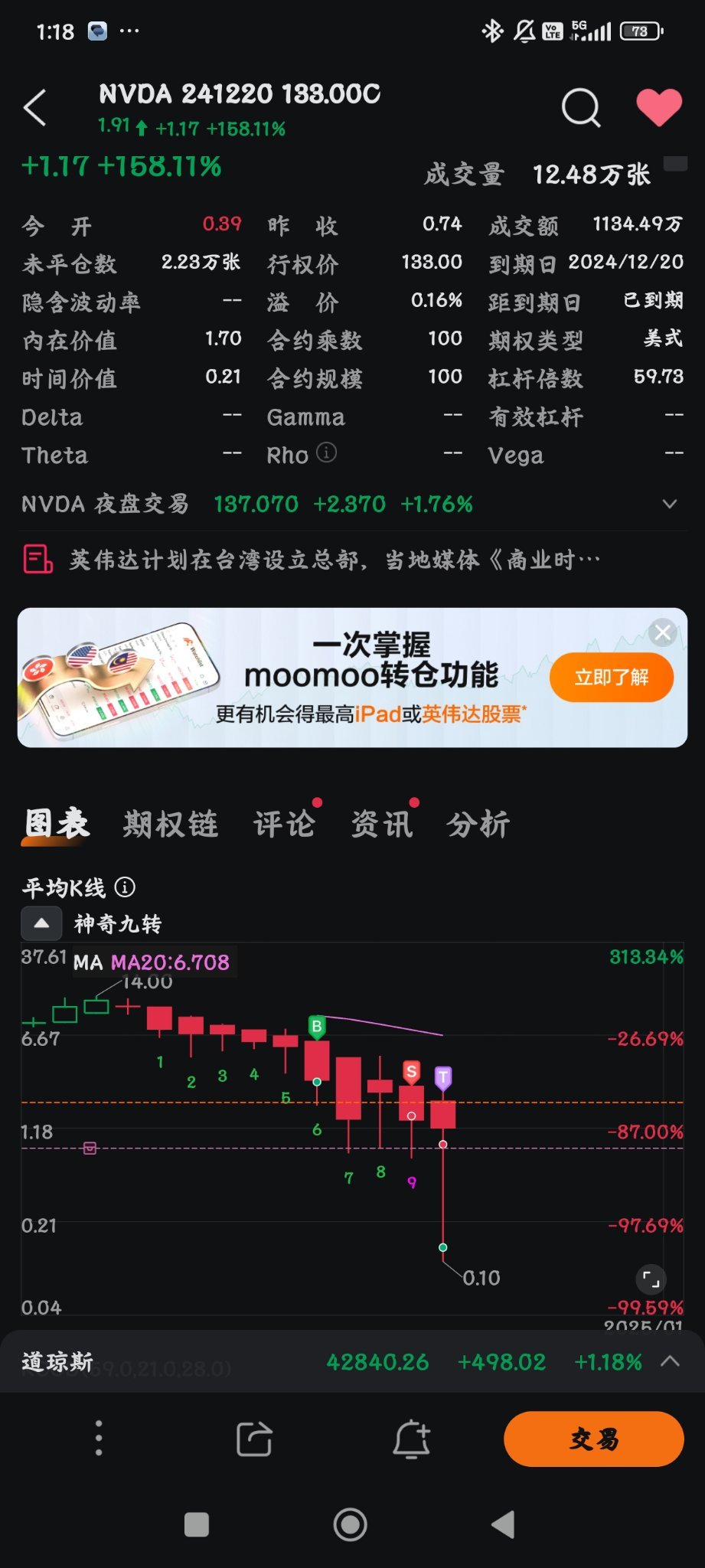 $NVDA 241220 133.00C$ 請問T符號代表什麼意思？