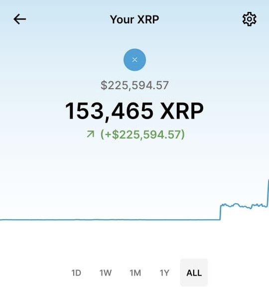 $瑞波币 (XRP.CC)$ 卖出还是持有？