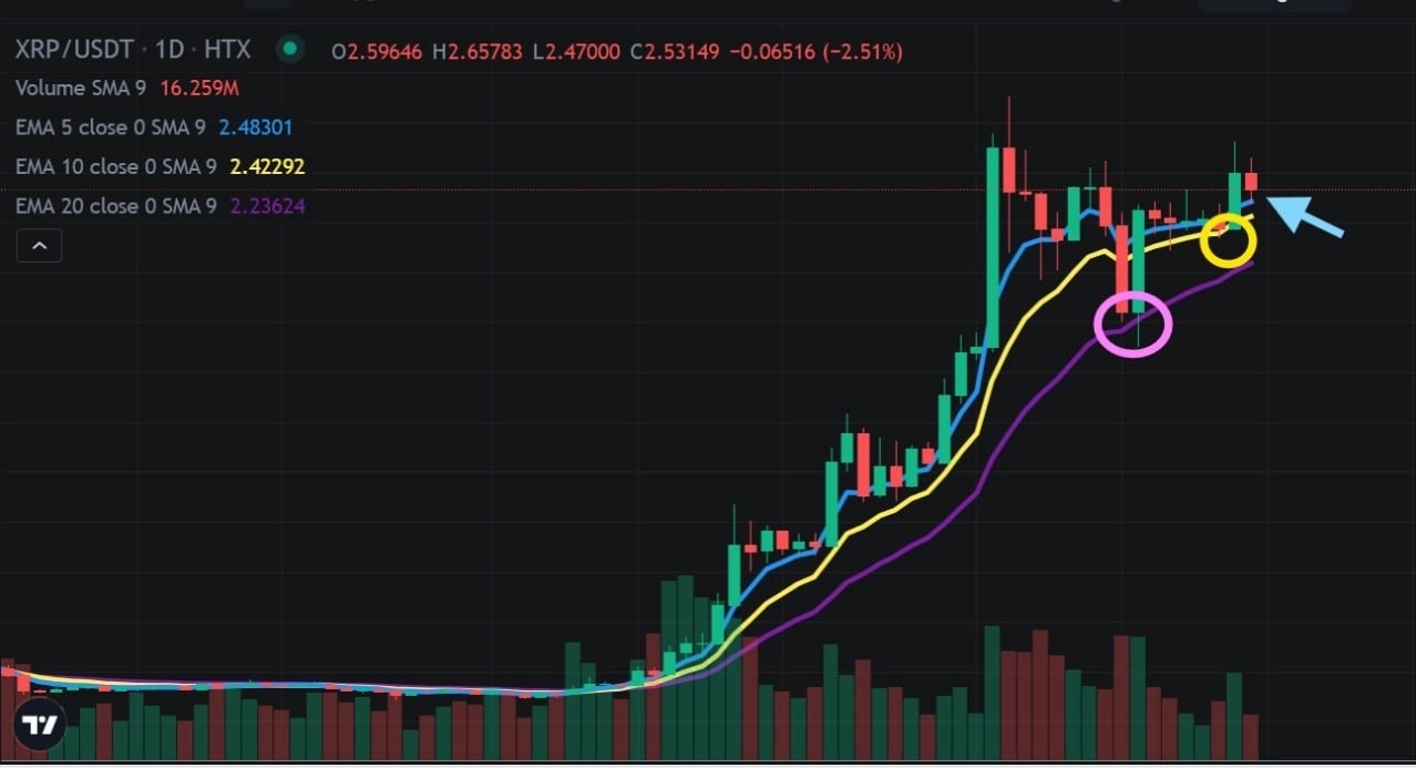 $リップル (XRP.CC)$