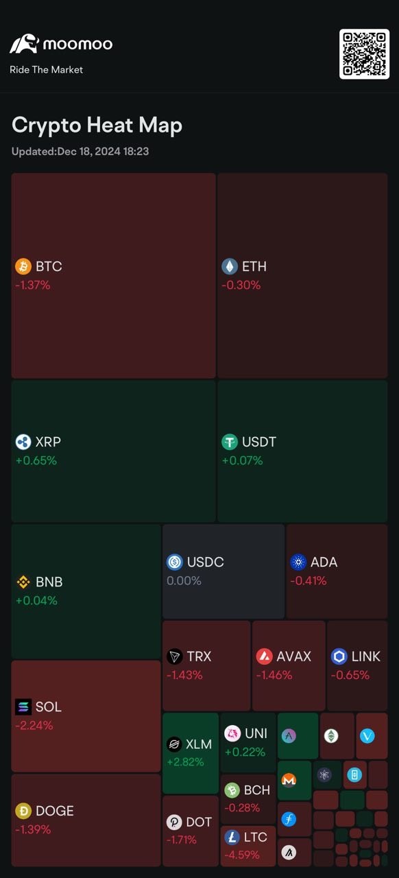 $瑞波幣 (XRP.CC)$