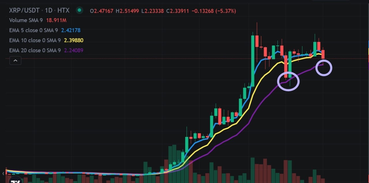 $XRP (XRP.CC)$  Congratulations for those who wait here.