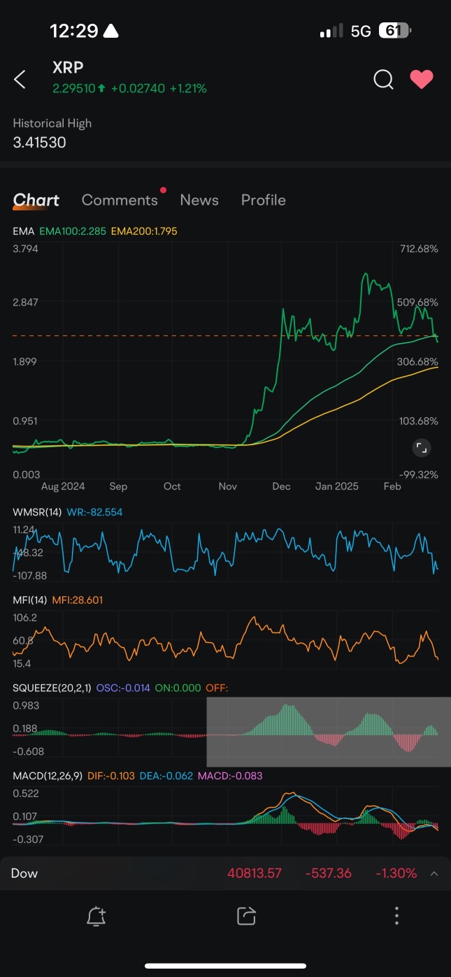 与现在相比的十月挤压。