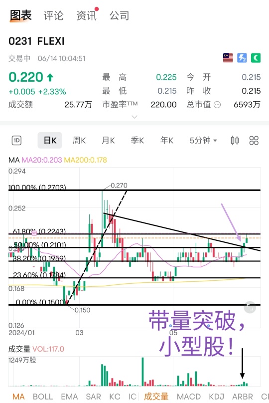 小仓で試行錯誤し、間違ったら破棄します