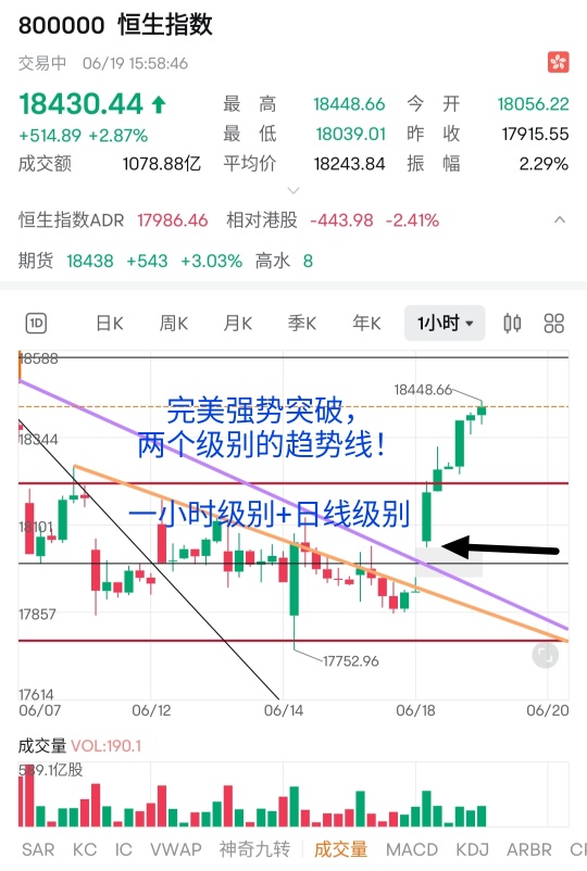 难得的盈利机会