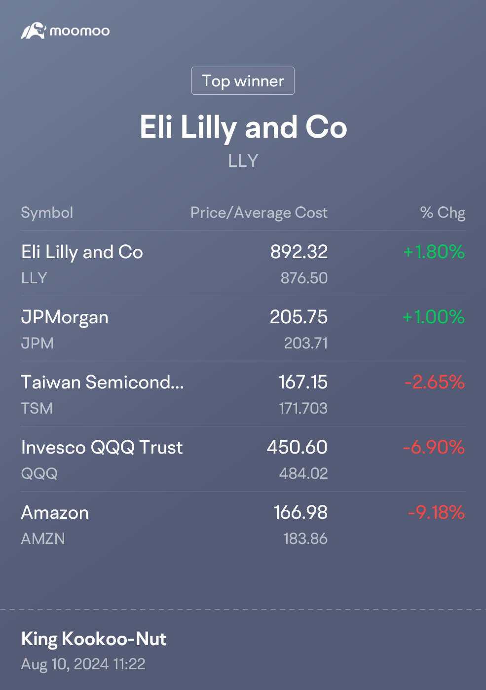 $イーライ リリィ (LLY.US)$