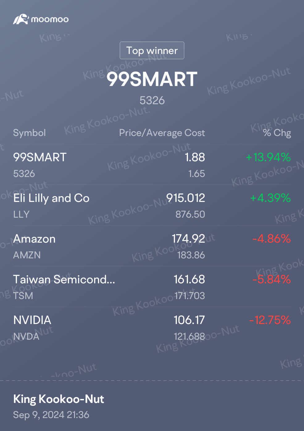 $99SMART (5326.MY)$ $禮來 (LLY.US)$ $英偉達 (NVDA.US)$