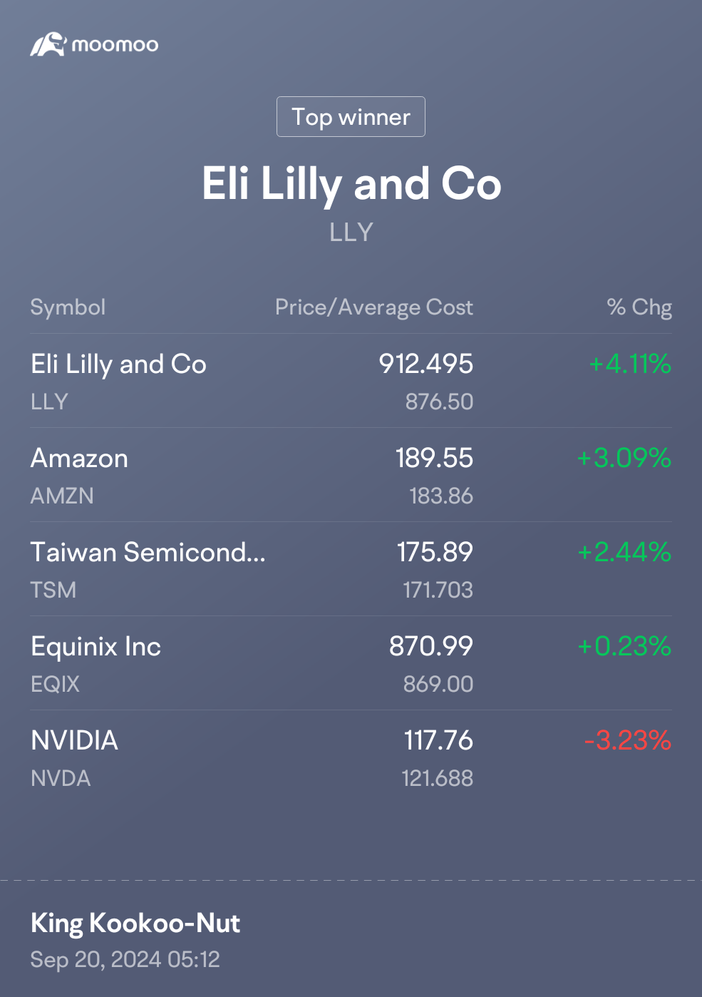 $礼来 (LLY.US)$ $易昆尼克斯 (EQIX.US)$