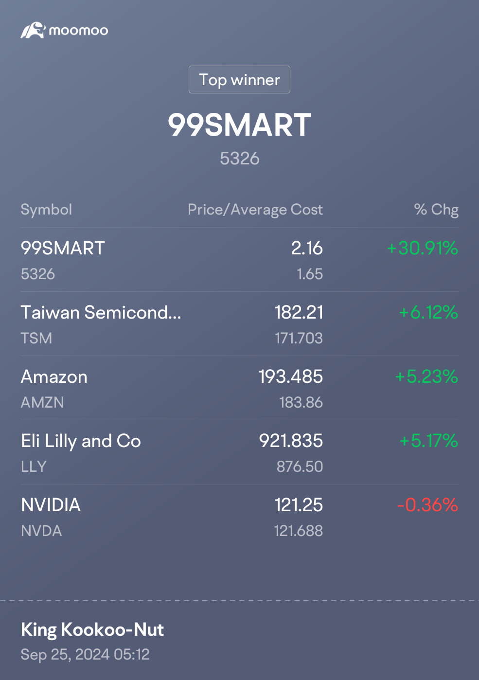 $99SMART (5326.MY)$ $礼来 (LLY.US)$ $英伟达 (NVDA.US)$