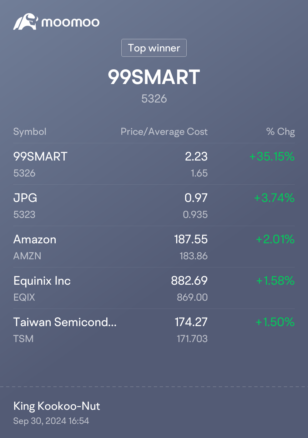 $99SMART (5326.MY)$ $台積電 (TSM.US)$