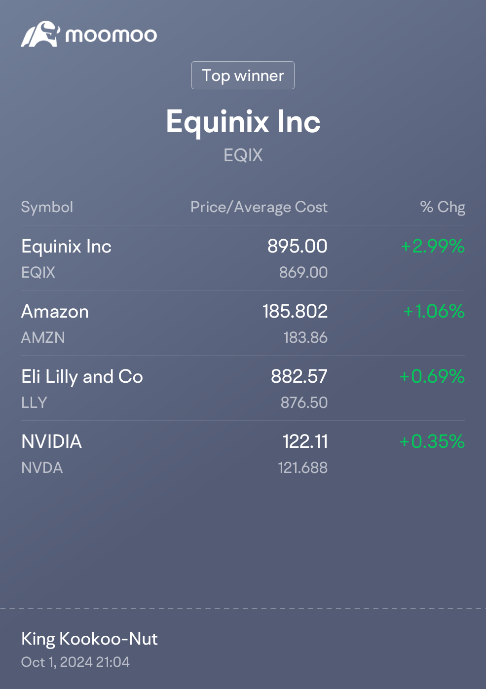 $易昆尼克斯 (EQIX.US)$ $禮來 (LLY.US)$