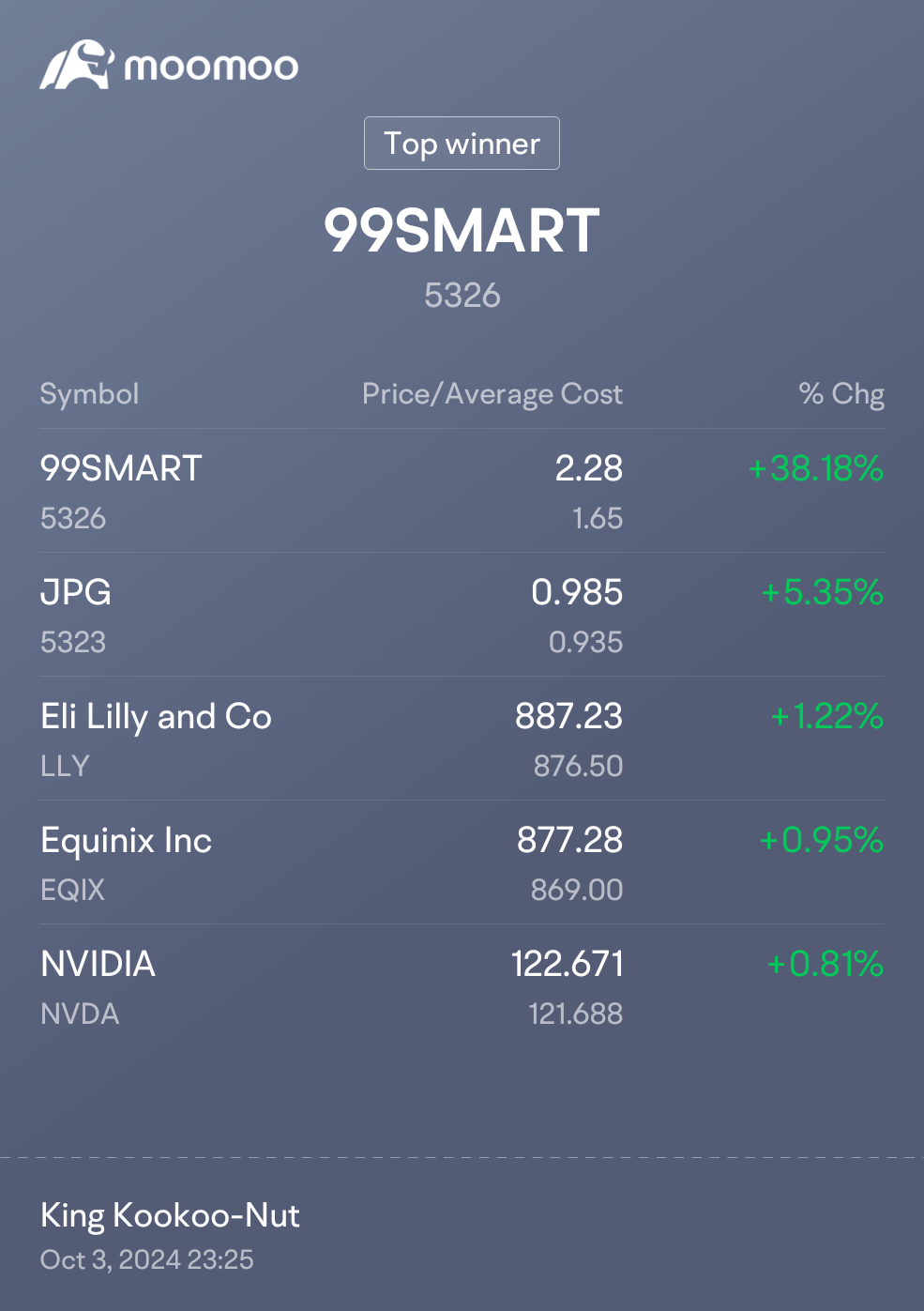 $99SMART (5326.MY)$ $禮來 (LLY.US)$