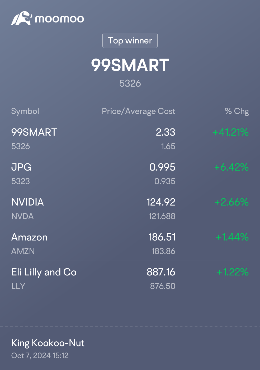 $99SMART (5326.MY)$ $JPG (5323.MY)$