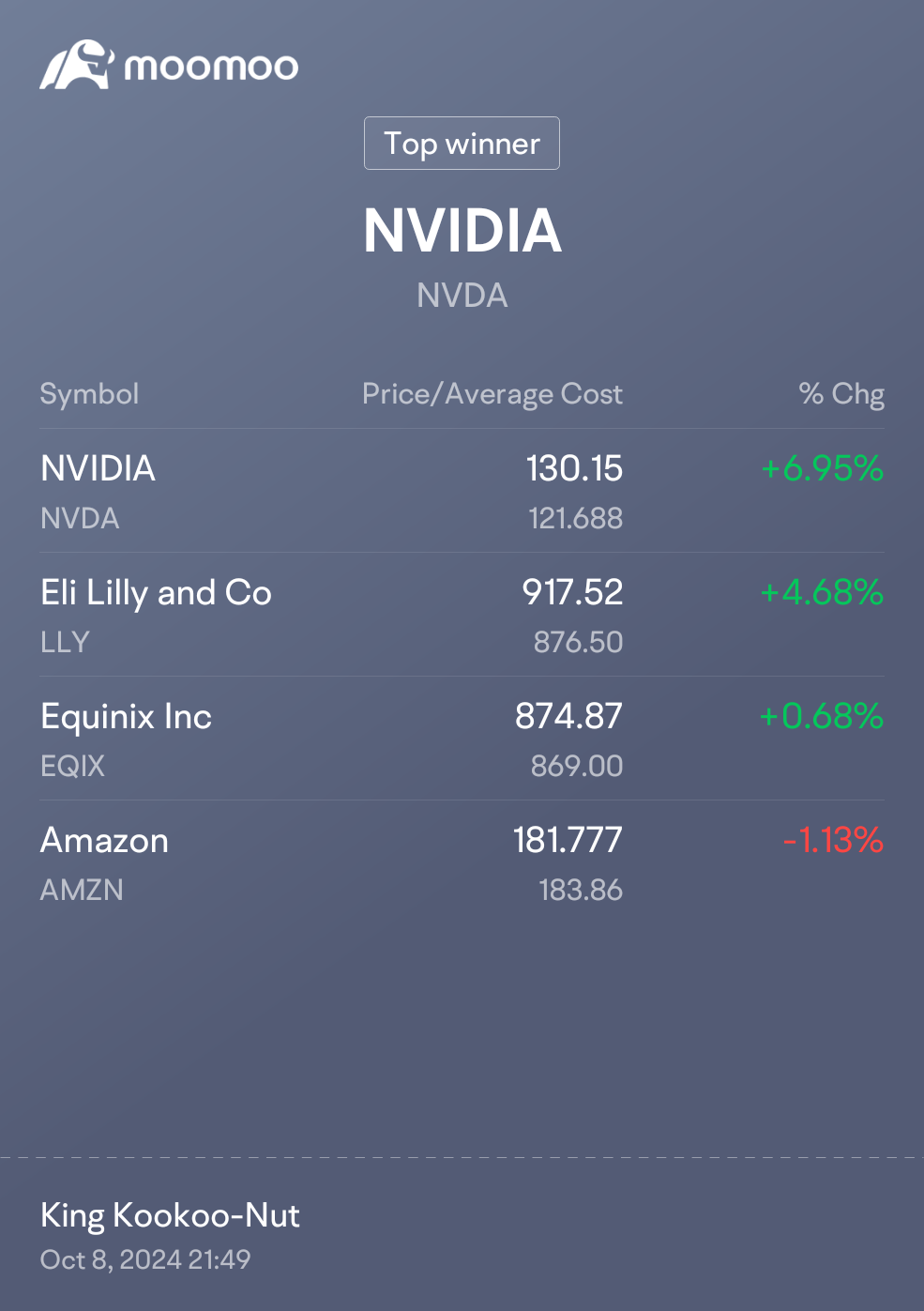 $NVIDIA (NVDA.US)$ $Eli Lilly and Co (LLY.US)$