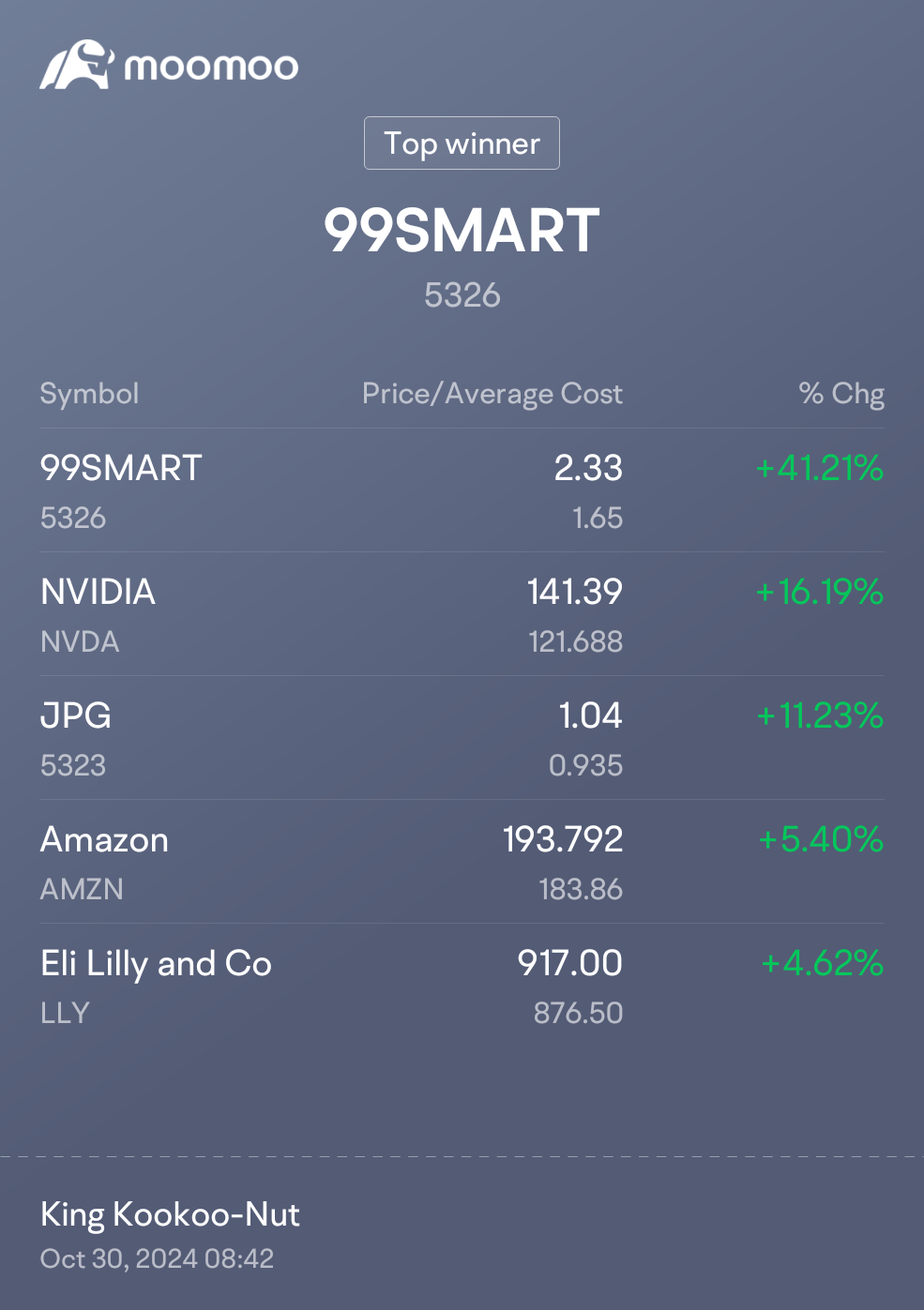 $エヌビディア (NVDA.US)$ $99SMART (5326.MY)$