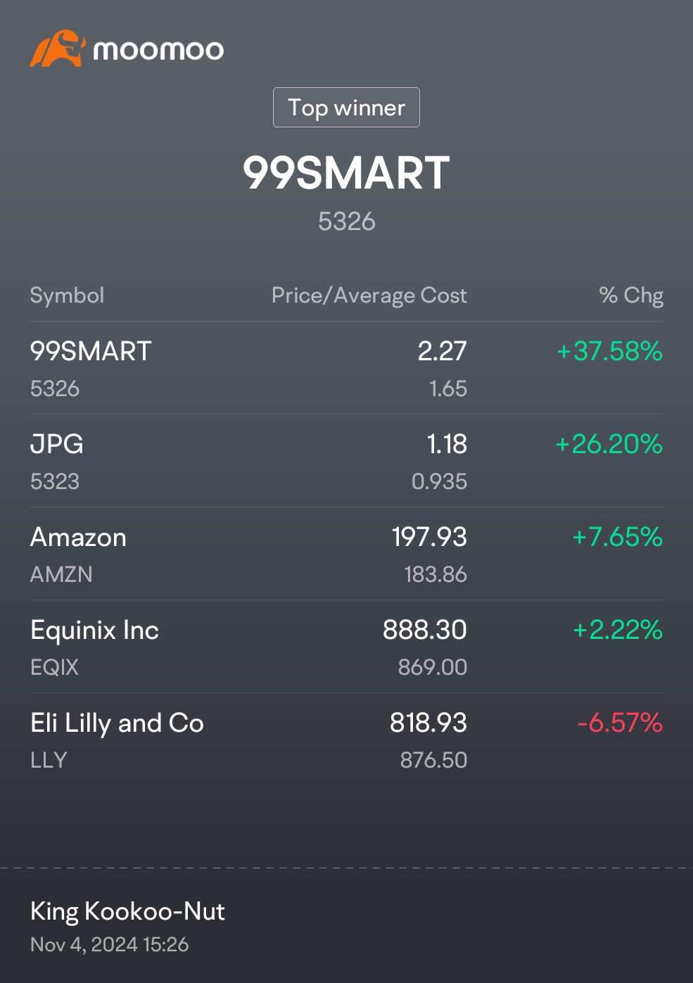 $99SMART (5326.MY)$ $Eli Lilly and Co (LLY.US)$ $Equinix Inc (EQIX.US)$